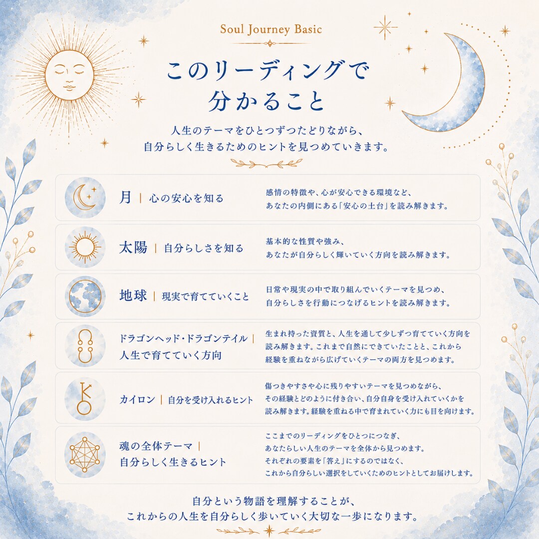 星から人生のテーマと自分らしさを読み解きます ｜これからを自分らしく選ぶためのガイドブック イメージ3