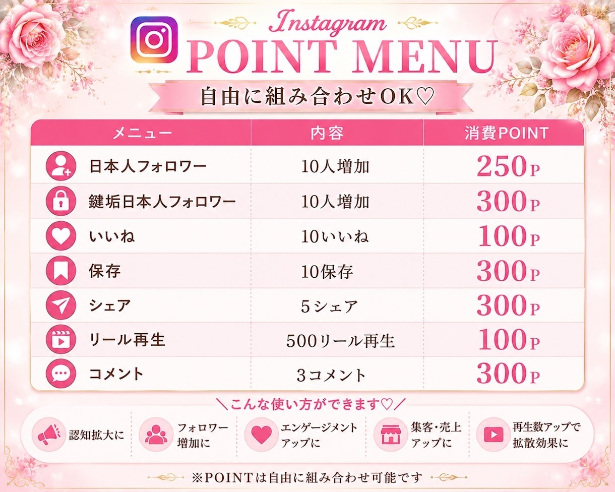 業界初！SNS運用をポイント制支援します Instagram、X等～30日間自由に使えるSNS支援 イメージ2