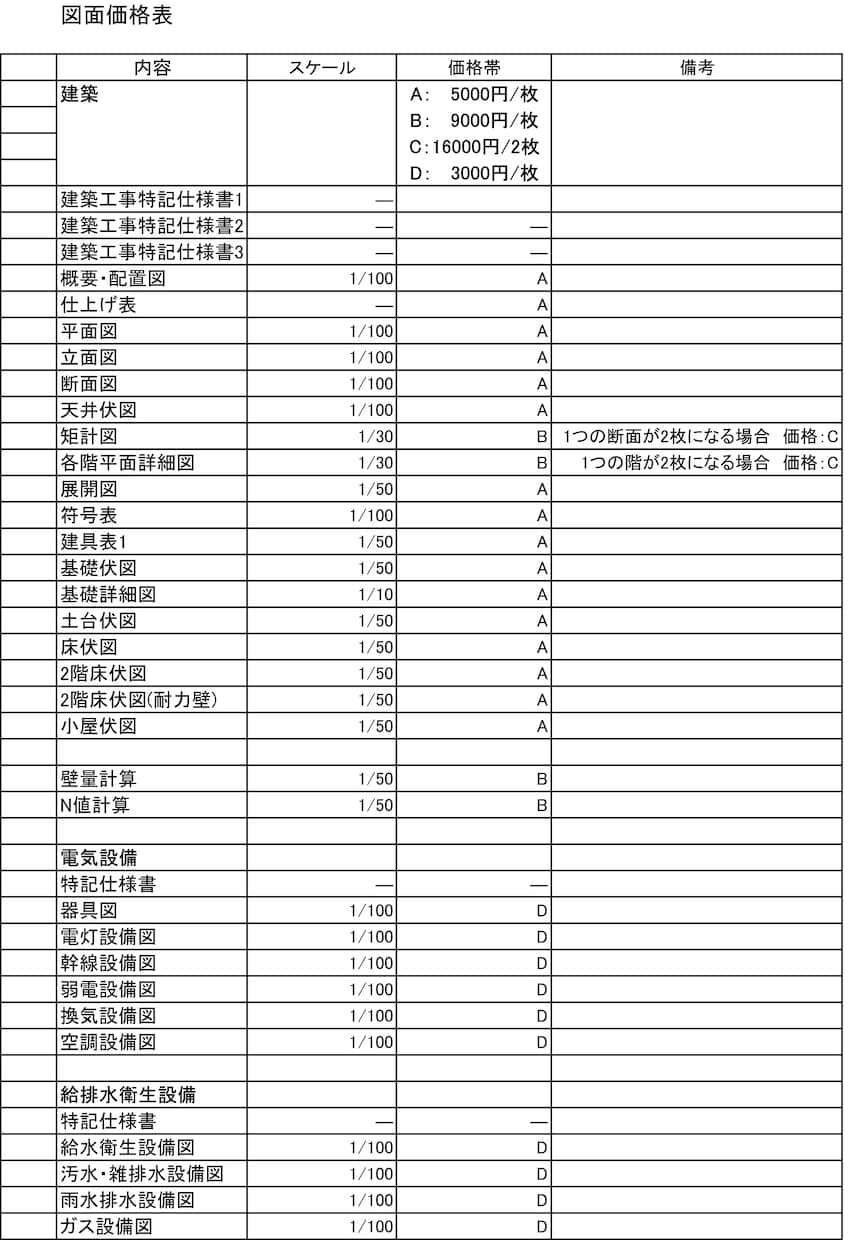 設計歴20年！意図を汲むJW-CAD図面作成します 【出品開始キャンペーン】限定30名様 特別価格5,000円～ イメージ2