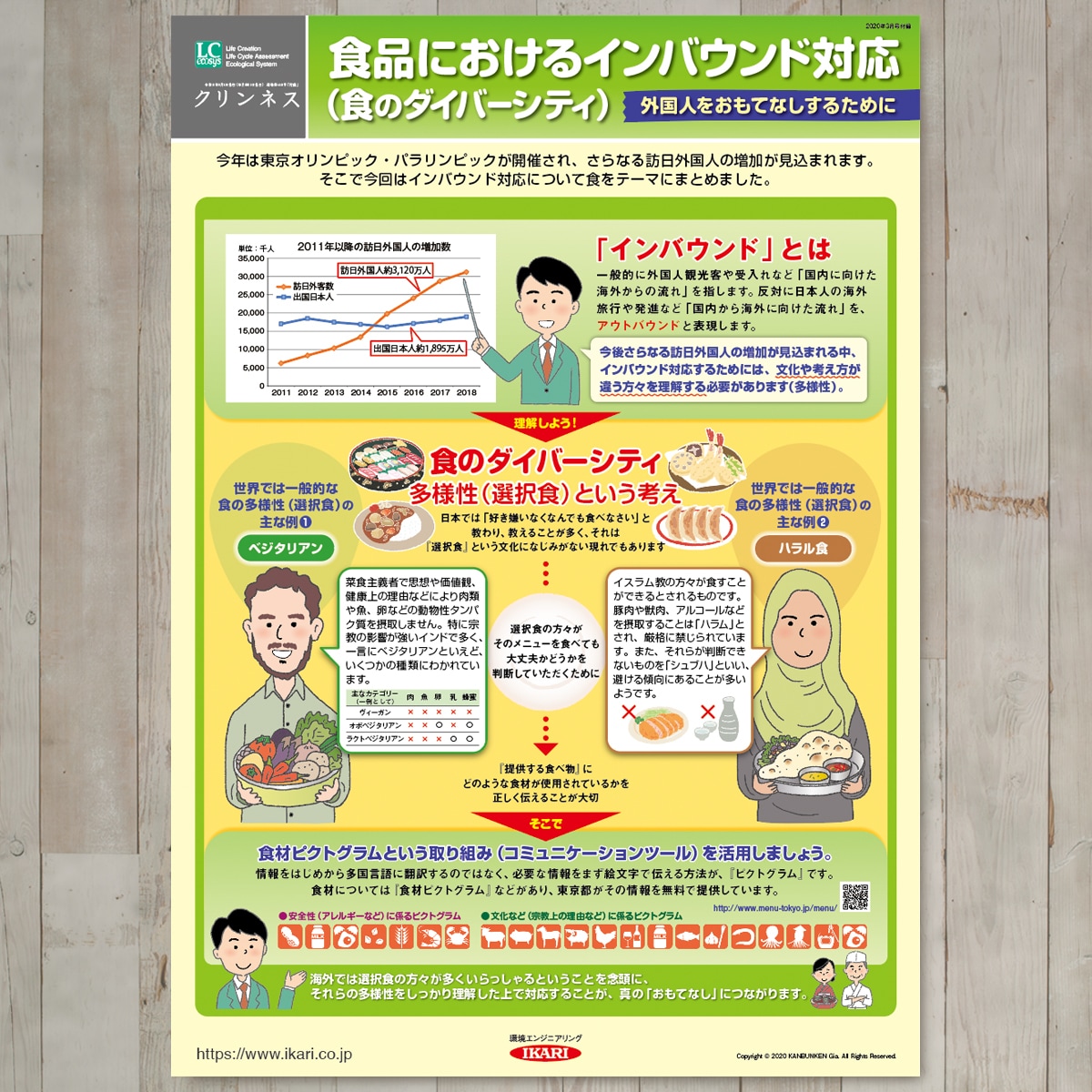 イラストメインで目に留まるポスター作ります ゆるめイラスト＆シンプルデザインで瞬時に伝わる！届きます！ イメージ6