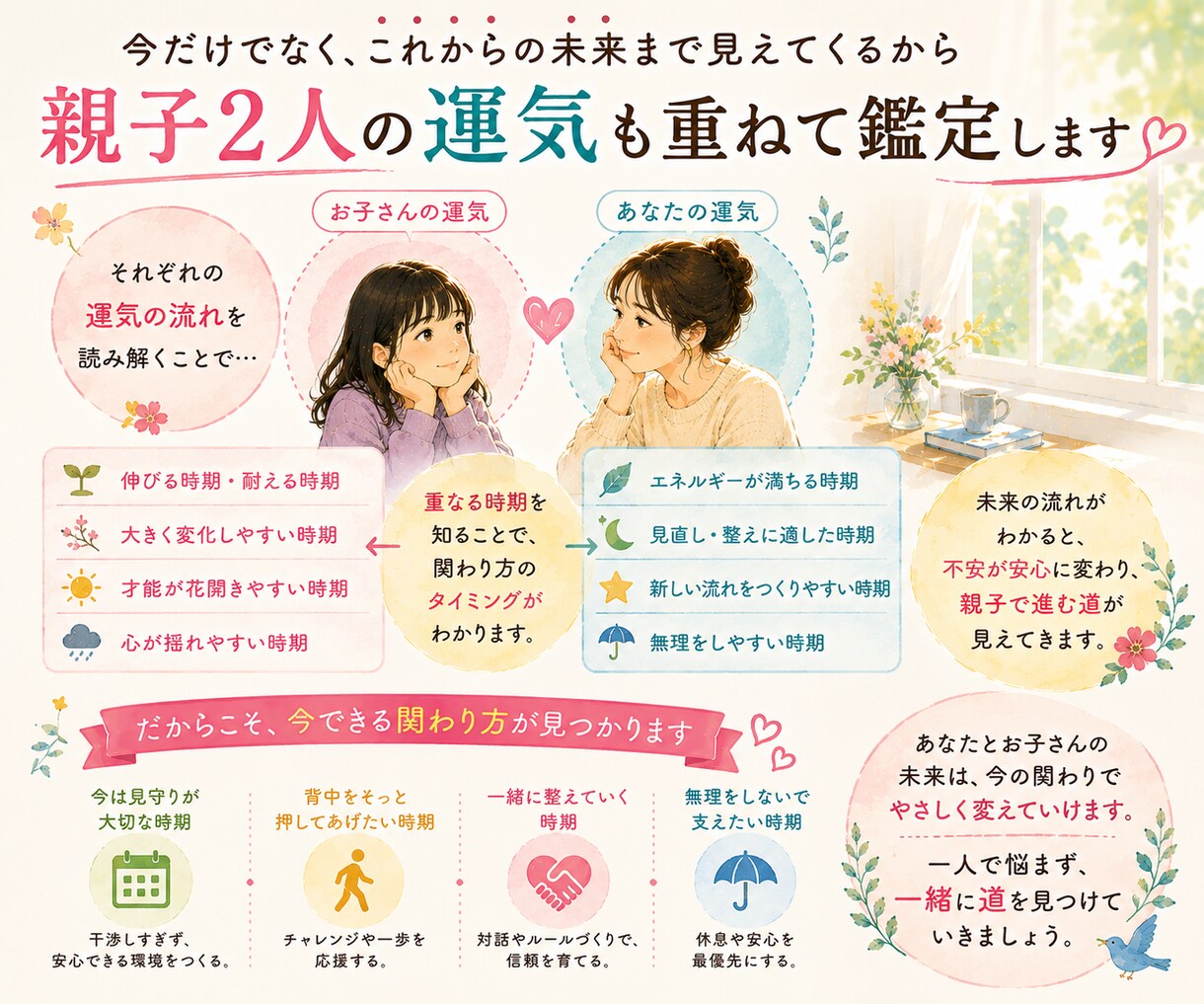 チャット相談　なぜこの子はこうなのか？を読みます 親子の悩みの背景を、算命学と心理学の視点から紐解きます イメージ7