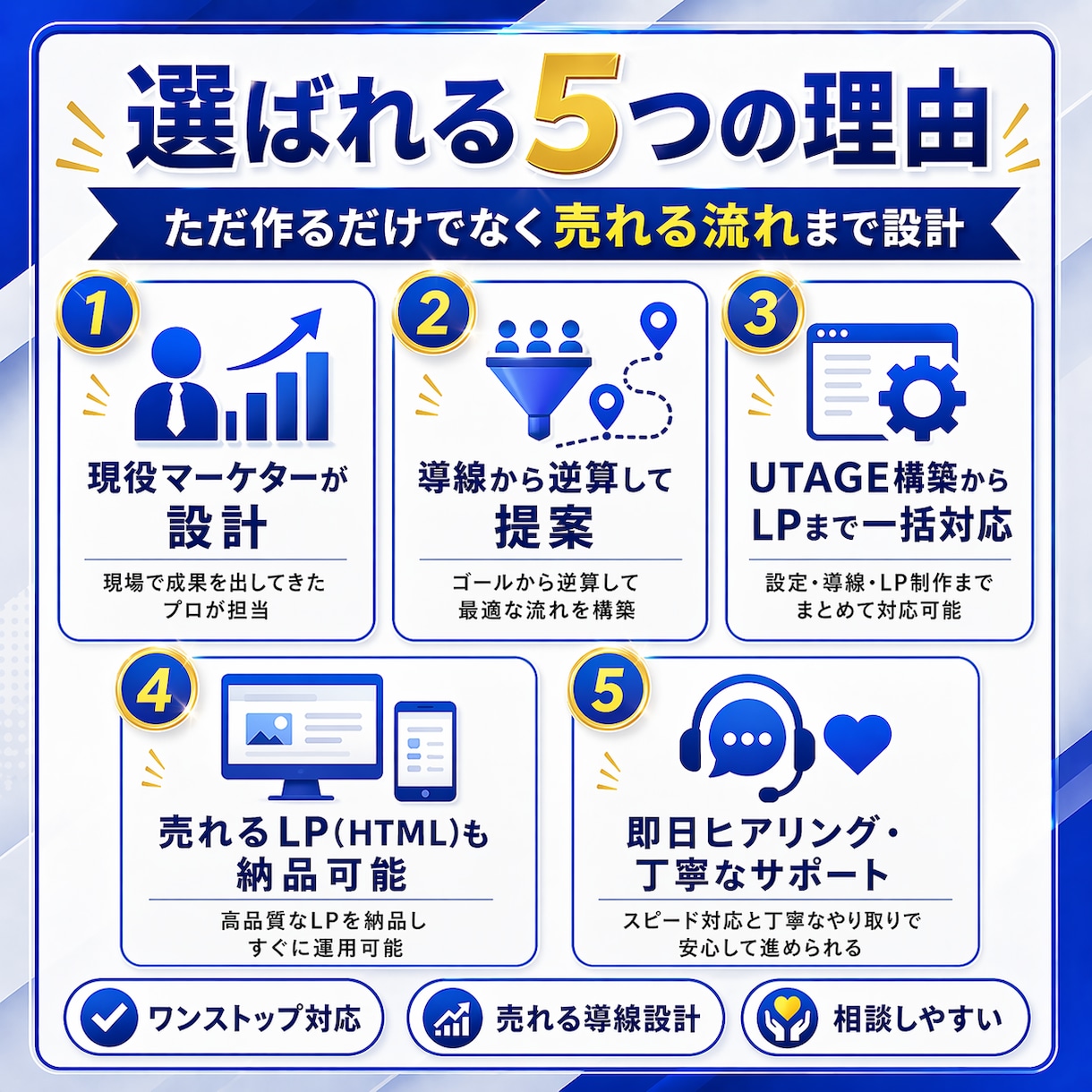 UTAGE構築・LP制作まで即日代行します 現役マーケターが導線設計から即日相談対応 イメージ5