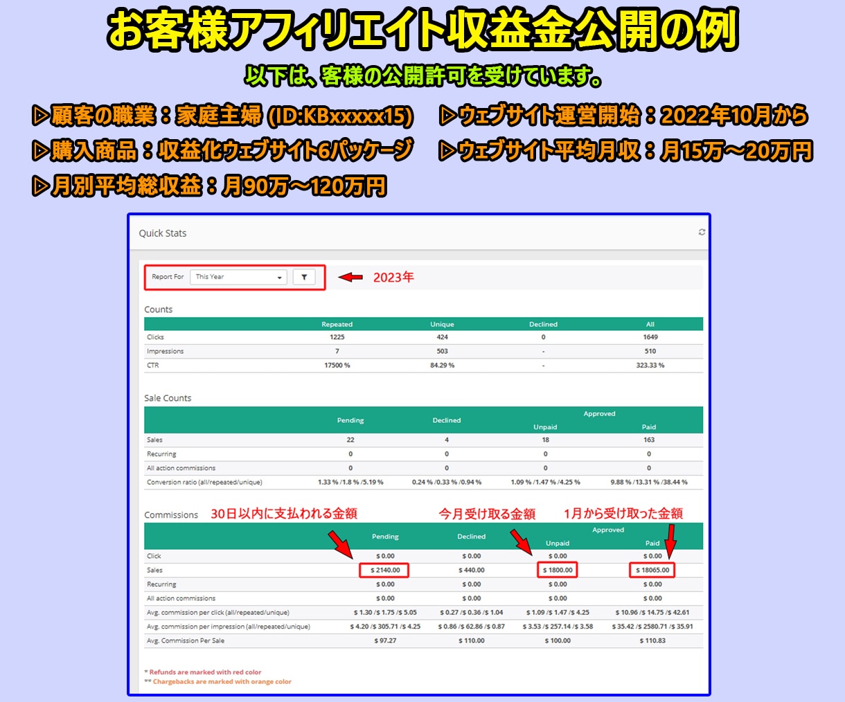 AI機能アマゾンアフィリエイト収益化サイト制作ます ChatGPT投稿/自動投稿機能/SEO対応/他投稿変換機能 イメージ2