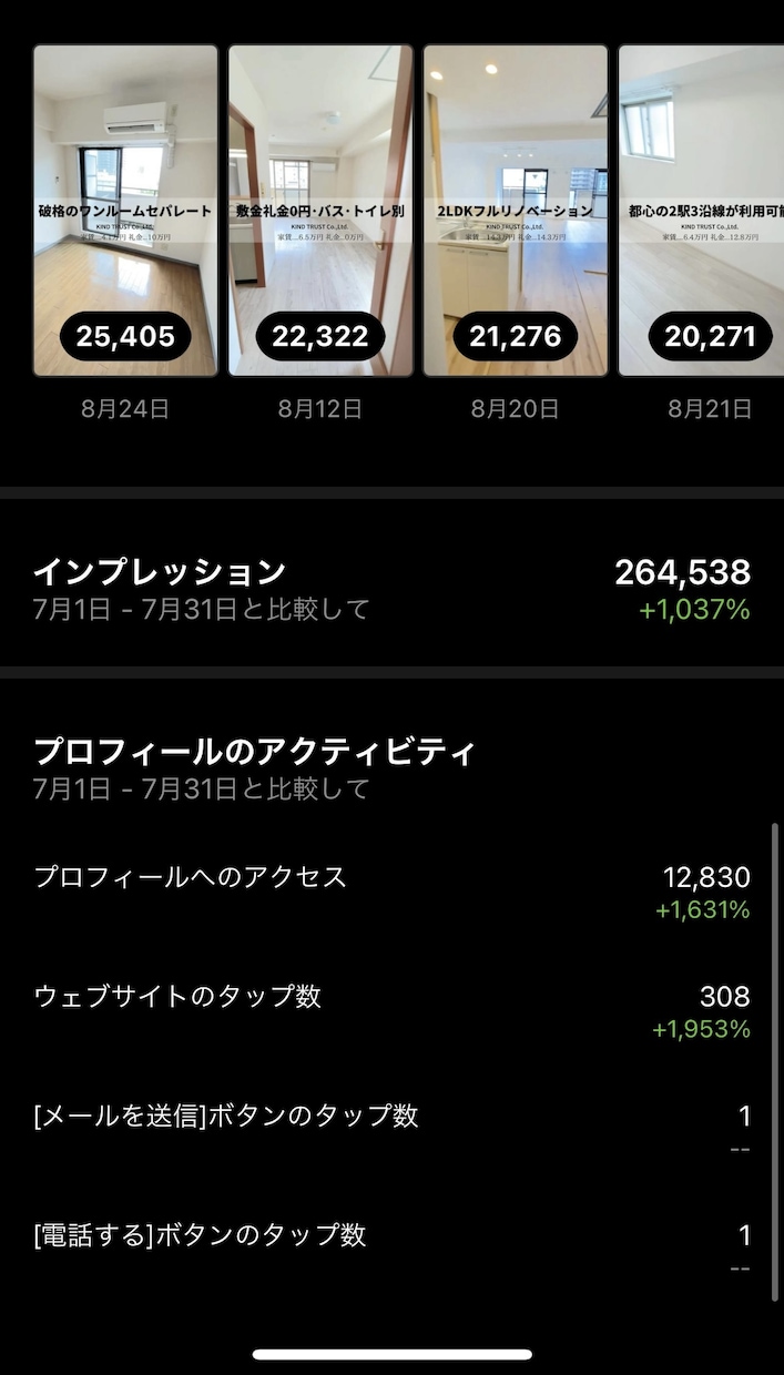 最速で影響力をつけたい方にお勧めします アカウントでファンや興味付けしたい方にぴったり!! イメージ6