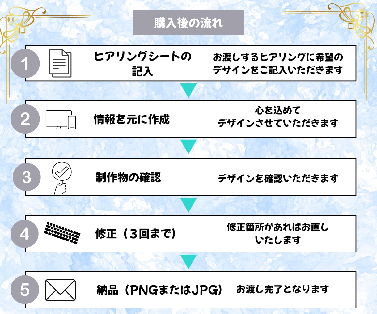 集客できるLINEリッチメニュー作成します 素敵なリッチメニューで集客UPのお手伝いをします	 イメージ2