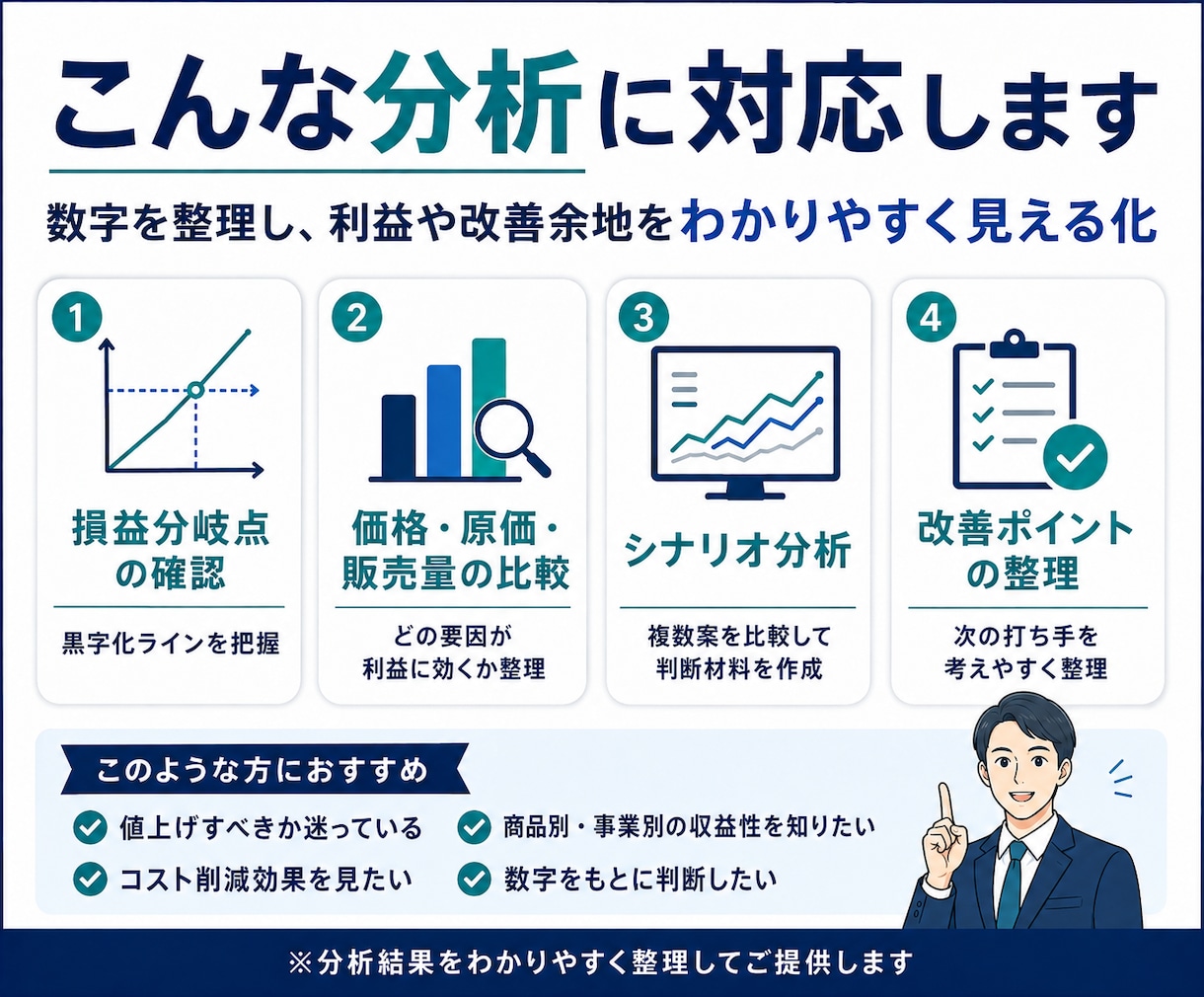 損益分岐点目標利益やシナリオから数字で整理をします 値上げ・コスト・販売量を比較して利益改善を分析します イメージ3