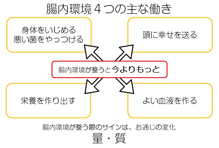 身体の声・欲している食べ物がわかるようになります 食薬ジャム専門店による免疫力UP講座　初級編② イメージ3