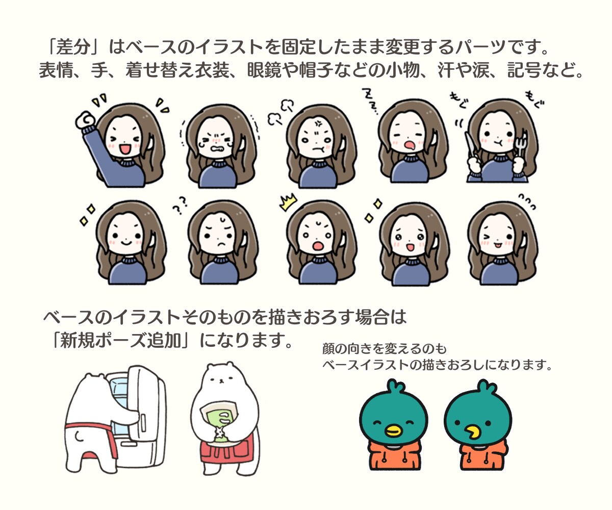 表情差分追加OK！ゆるかわイラストアイコン描きます 目を引くかわいいデフォルメキャラで好印象☺︎aiデータも可能 イメージ6