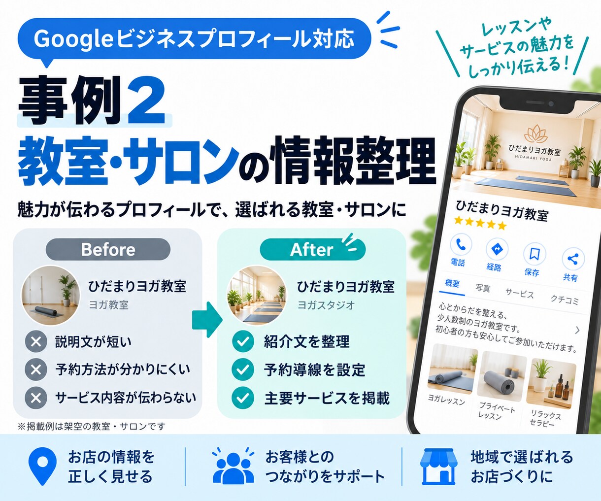 Googleマップ対策でお店情報を整えます 営業時間・写真・説明文など、まず必要なところを設定します イメージ5