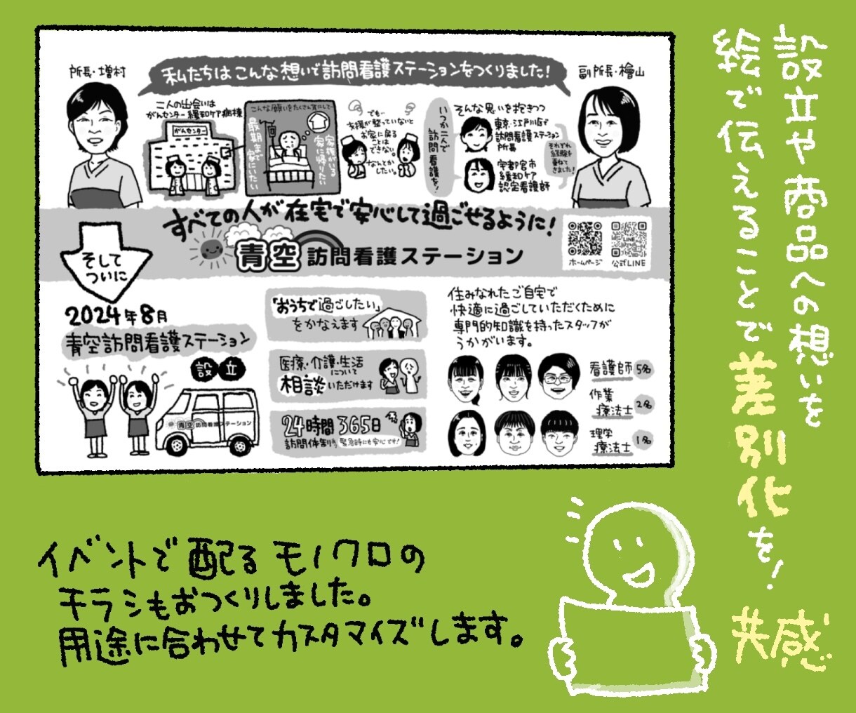 差別化に！　想いを伝える似顔絵入りチラシ作ります 魅力をわかりやすく親しみやすい絵と手書き文字で表現！ イメージ2