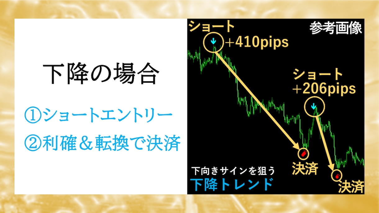 専業がガッツリ狙う無裁量プロ専用ツール提供します １時間足スイング手法とデイトレードの鉄板スキル相場観を習得へ イメージ4
