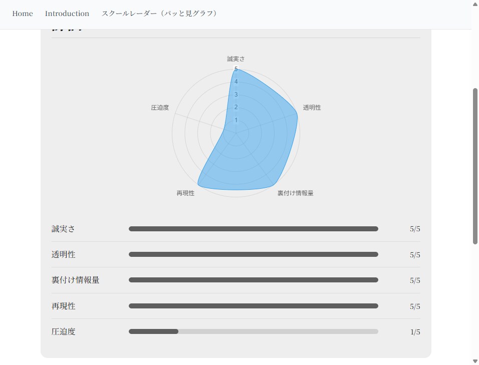 教育 病院 士業歓迎！作家・元広報がHPを作ります 制作会社出身 ハイクラス業職種歓迎！既存テンプレ不使用 イメージ4