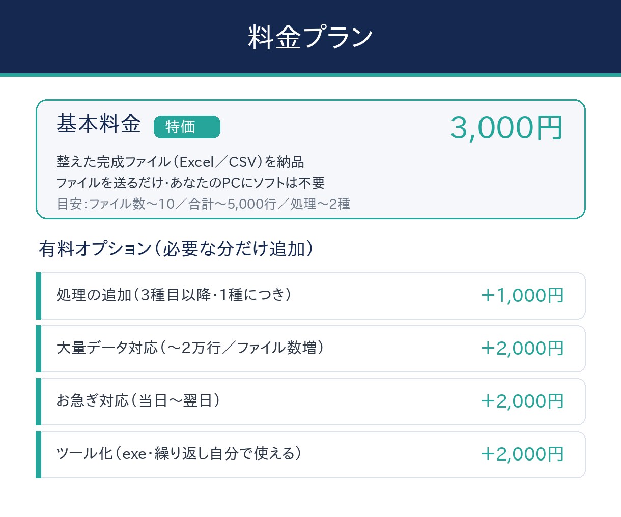 面倒なExcel/CSVの整理集計を効率化します お困りごと解決｜結合・分割・集計・変換 3,000円〜 イメージ3