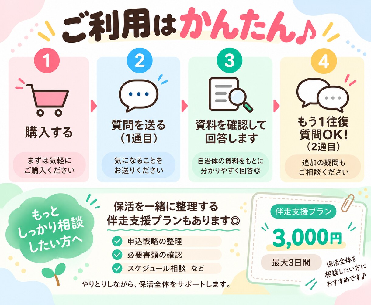 保活ちょこっと相談｜「分からない」にお答えします 「ここだけ分からない」を一緒に整理します◎ イメージ3