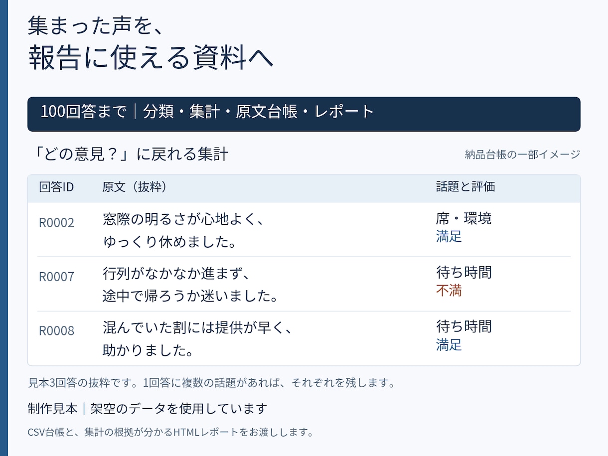 アンケートの自由記述を分類・集計します ChatGPT Pro活用｜原文つき集計・報告資料 イメージ2
