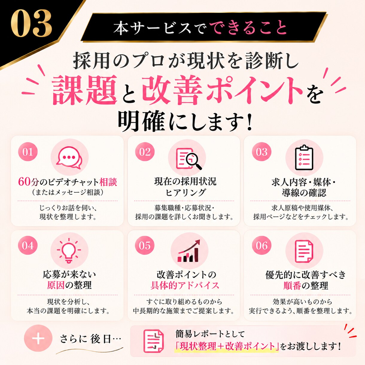 求人が来ない理由を“見える化”します 採用の現状診断＆改善アドバイス（60分相談＋後日レポート付） イメージ3