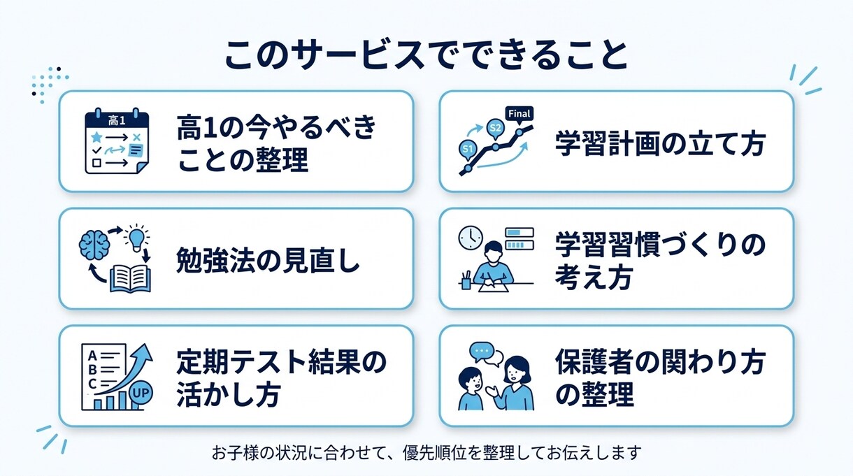 高1のお子様の勉強法・定期テスト対策を整理します 高1学習は初期設計が重要。今やるべきことを整理し共有。 イメージ4
