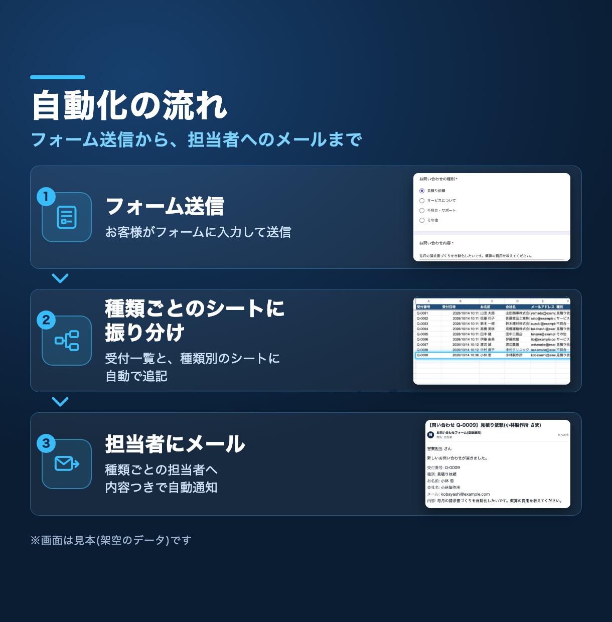 スプレッドシートの手作業をGASで自動化します フォーム・Gmail・集計に対応|試作で確認してから納品 イメージ2