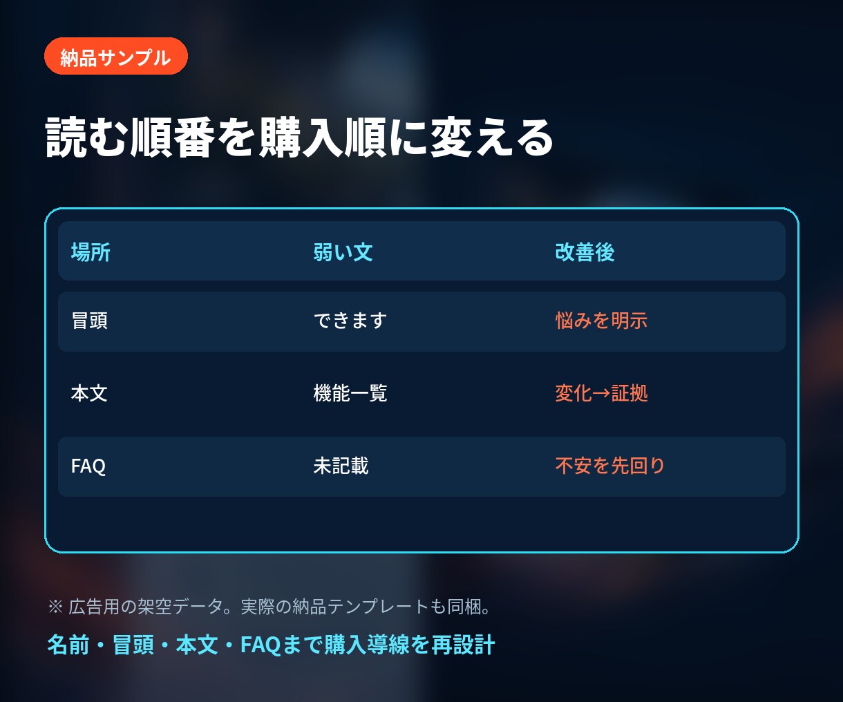 売れるサービスページを言葉から整えます 名前・冒頭・本文・FAQまで購入導線を再設計 イメージ4
