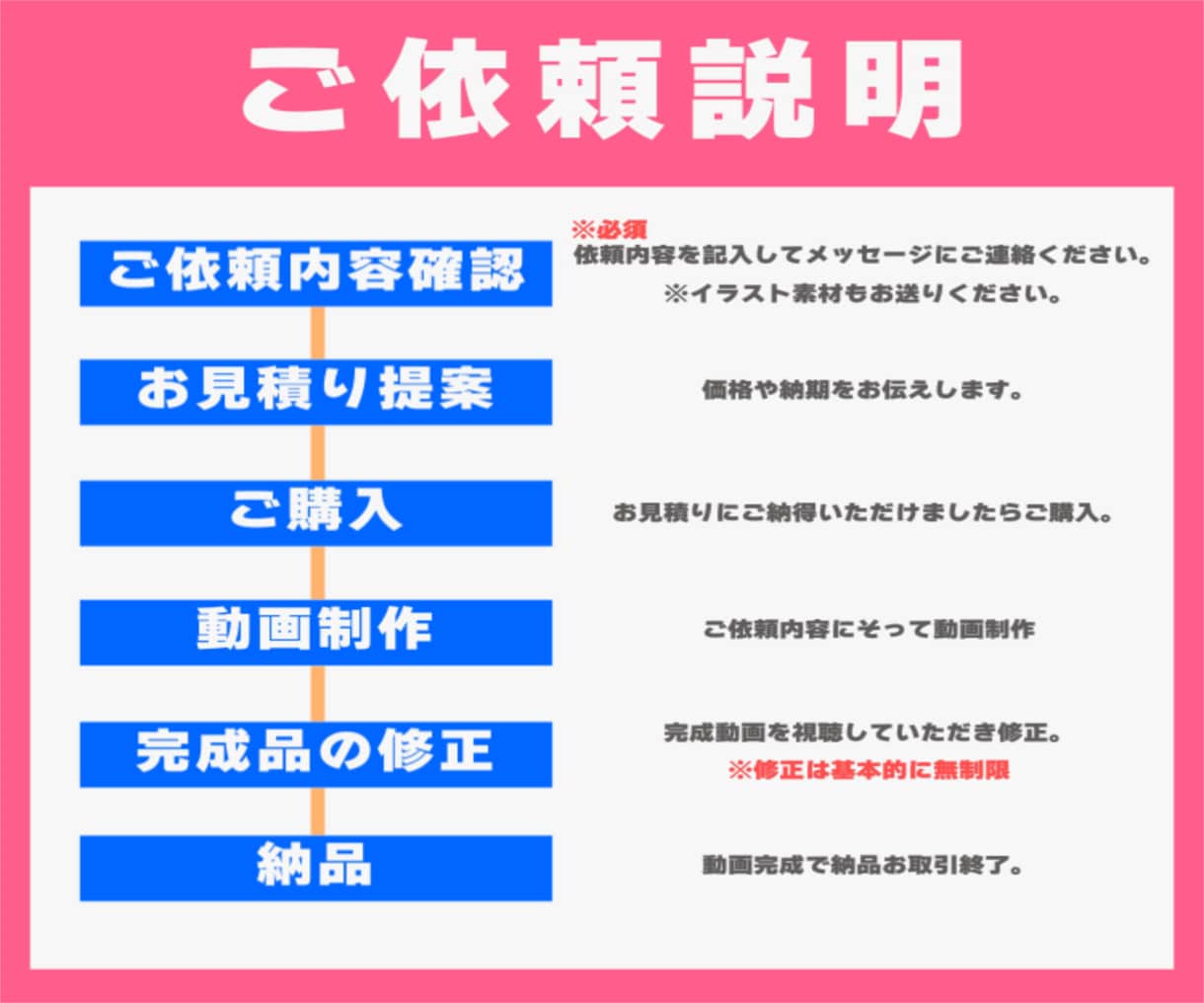 プロが格安でOP・ED・待機画面作成します 商用利用可！OP・ED・待機画面制作します！ イメージ2