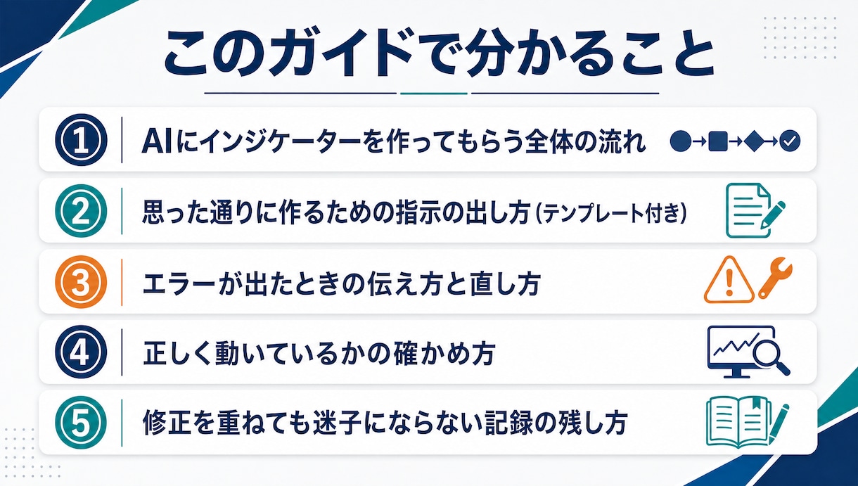 AIでインジケーターを作る手順を教えます AIと作るインジケーター制作ガイド【PDF】 イメージ2
