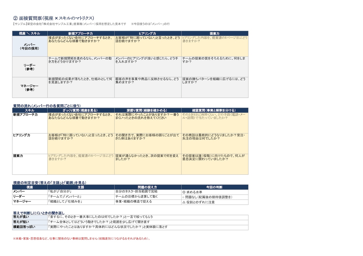 面接の質問票と評価シートを自社用に作ります 社長の感覚採用を卒業｜A4・1枚の採点基準で見極めを仕組み化 イメージ3