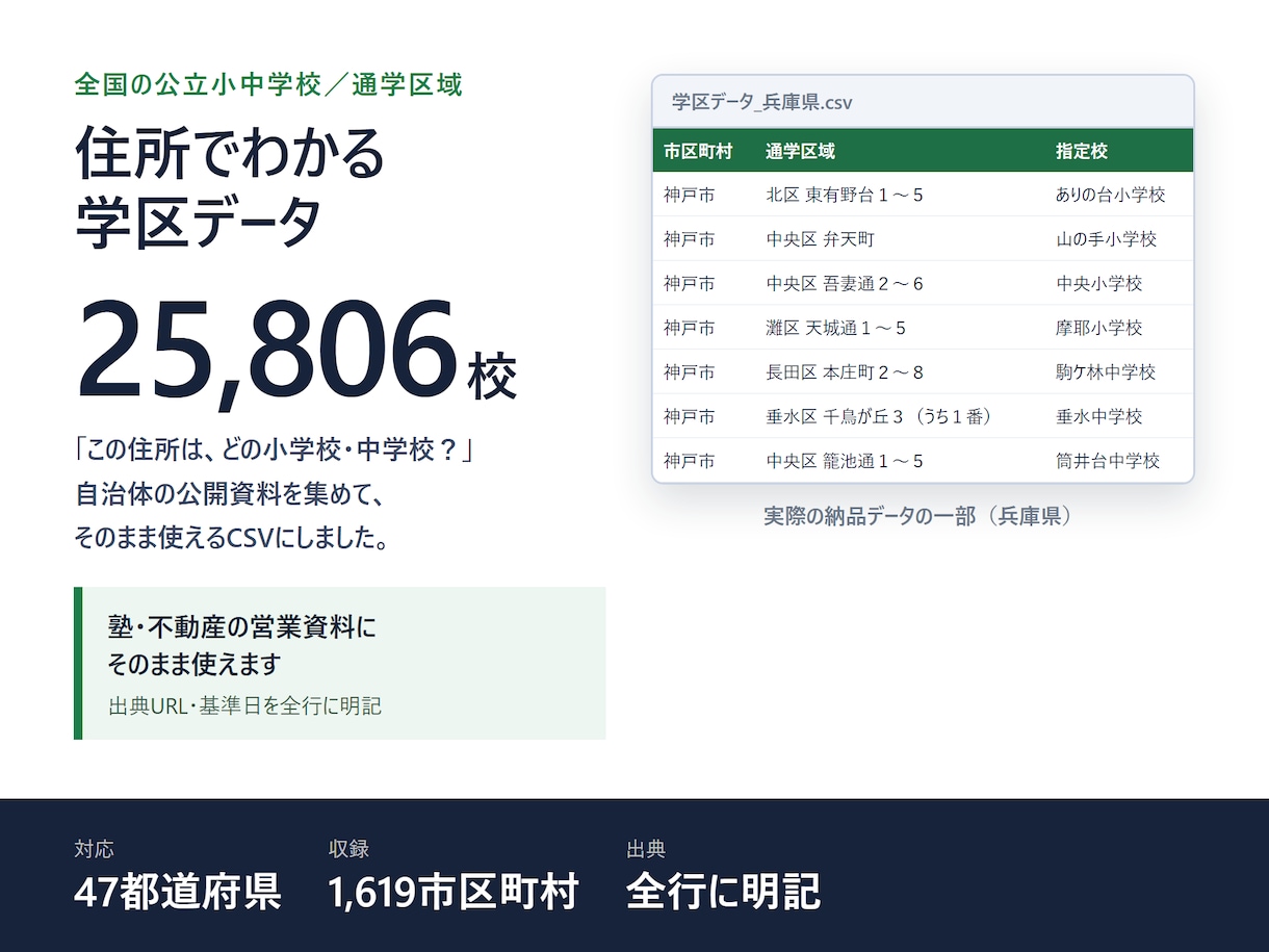 全国の小中学校の学区データを納品します 住所から指定校がわかる一覧。塾・不動産の資料に イメージ1