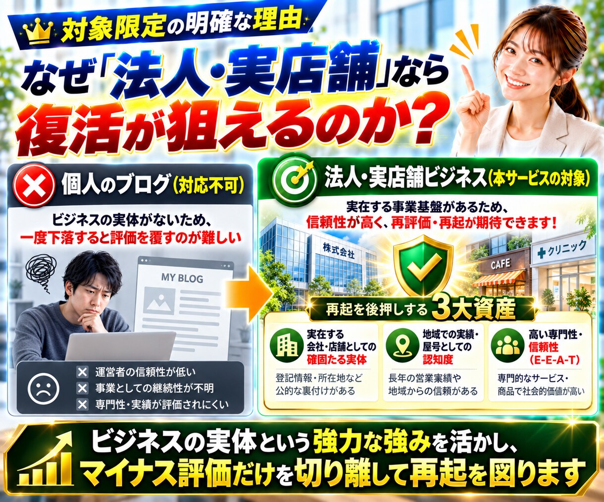 グーグルアプデで飛んだ法人・店舗サイトを戻します コアアップデート・スパムアップデート・手動ペナルティから復活 イメージ5