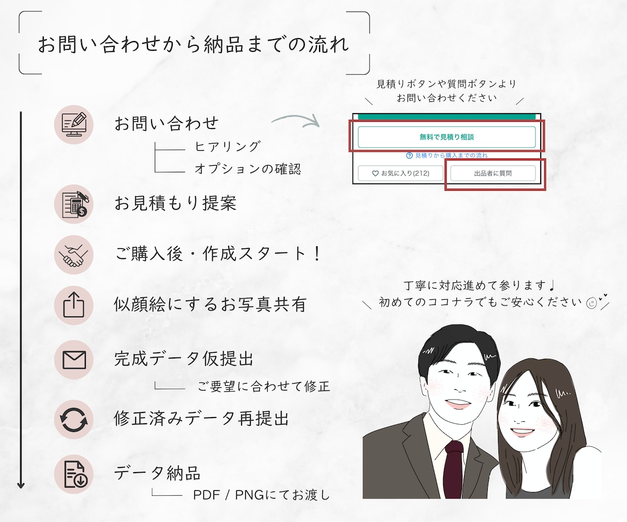 ゲスト参加型┊似顔絵入り結婚証明書作成します 全員のサイン・指印で創り上げる オーダーメイド演出 イメージ8