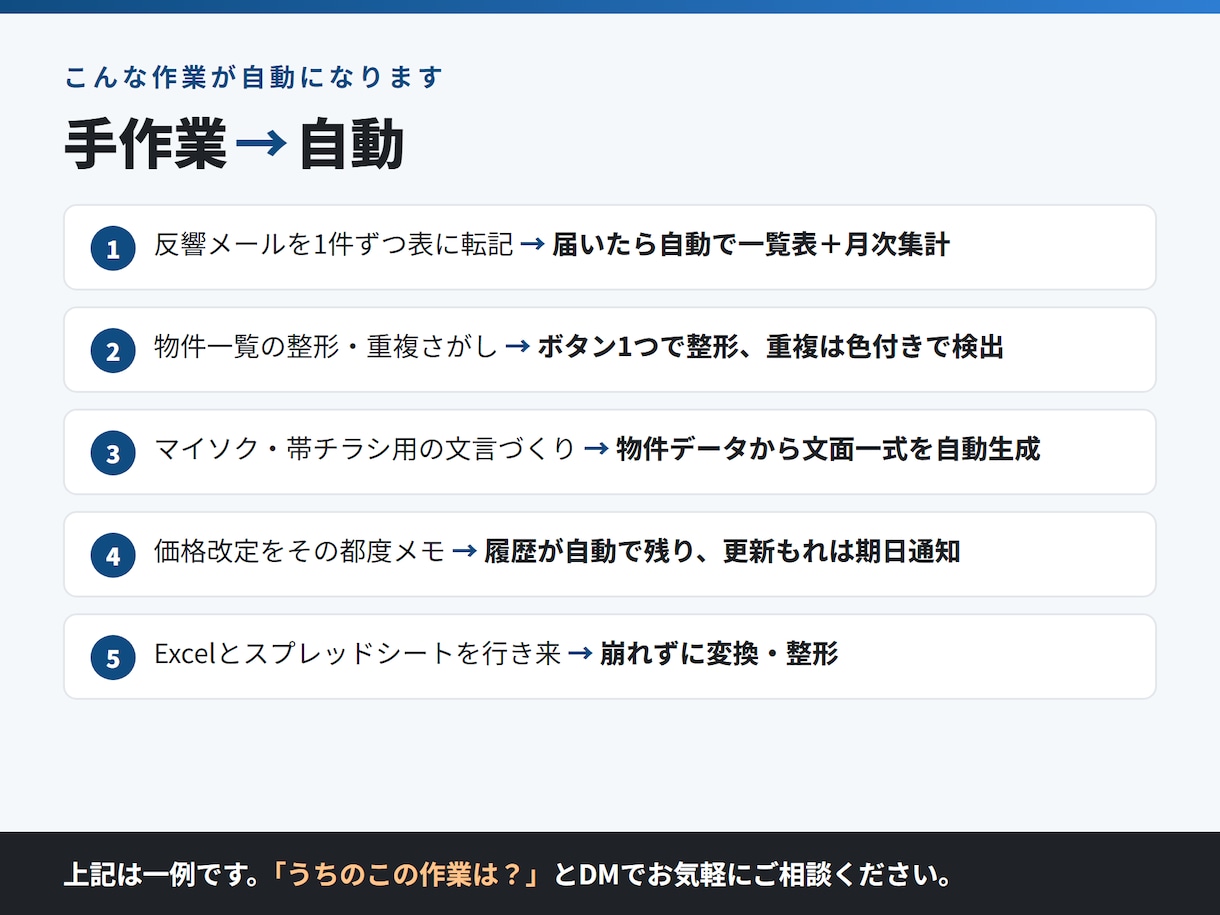 不動産会社の事務作業を自動化ツールにします 物件データ整理・反響集計・帳票づくりを自動に イメージ2