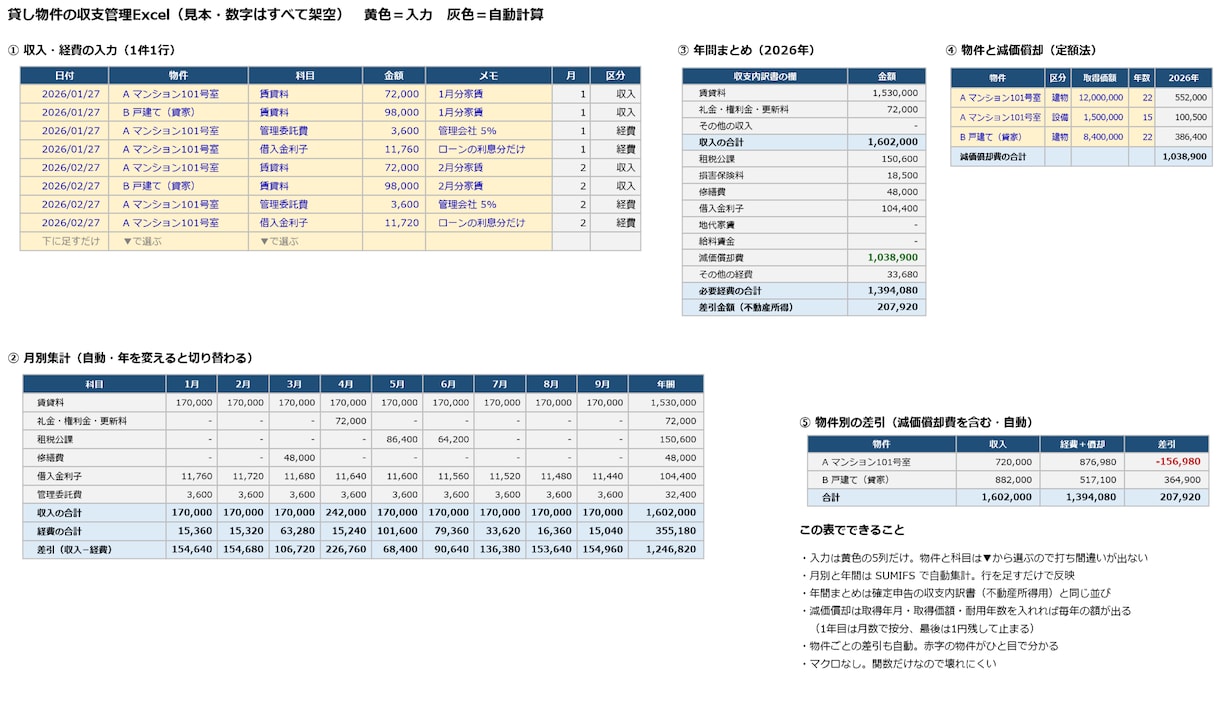 貸し物件の収支を自動で集計するExcelを渡します 確定申告の収支内訳書と同じ並びでまとまります イメージ2