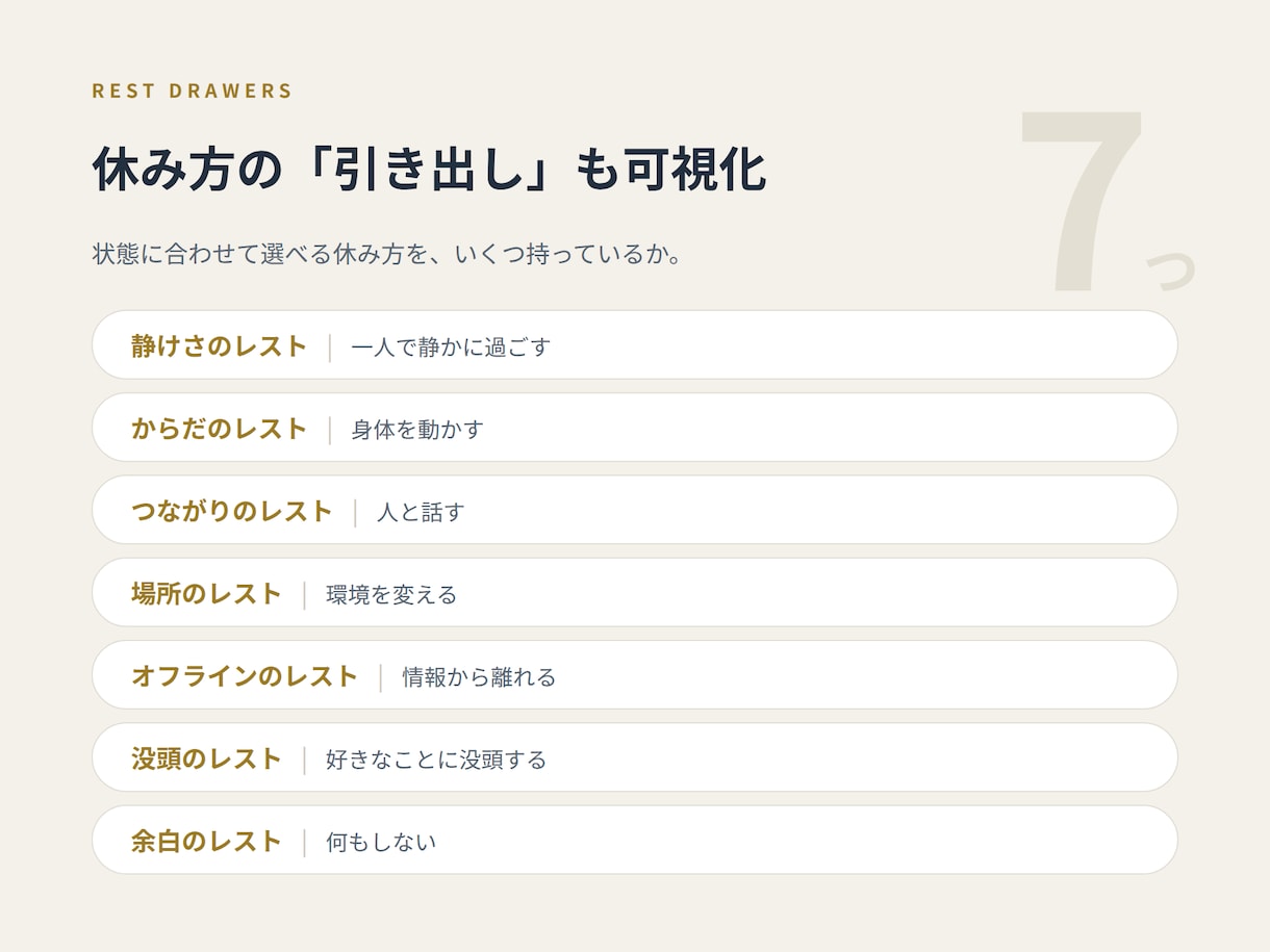休み方診断+対話｜働く人と組織に処方します 「休んでください」だけじゃ変わらない、休みの専門家がサポート イメージ4