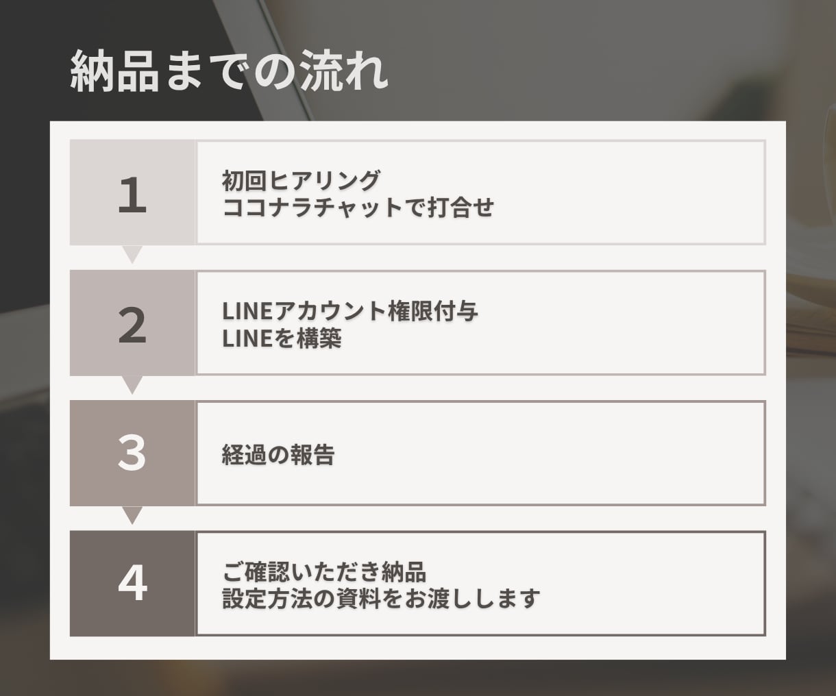 構築後も自身で内容変更が出来るようにします サービスが変わっても安心‼設定方法の資料をお渡しします！ イメージ4