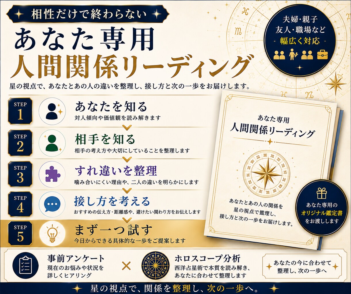 あの人とどう接する？星から人間関係を読み解きます 相性だけで終わらない。「どう接するか」まで星から整理します イメージ2
