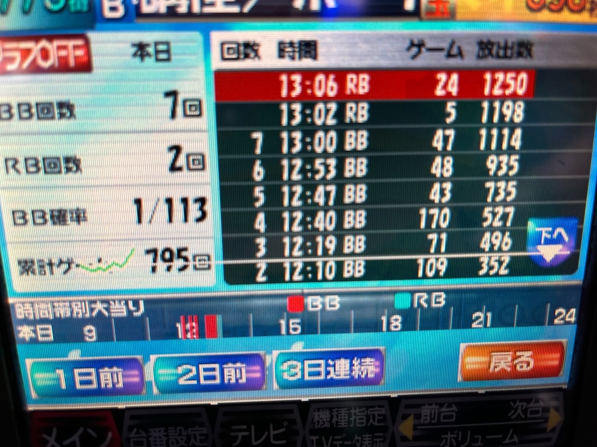 どのジャグラーでも楽しめます。ます ジャグラーお好きな方は是非！全ジャグラーで楽しめます。 イメージ1