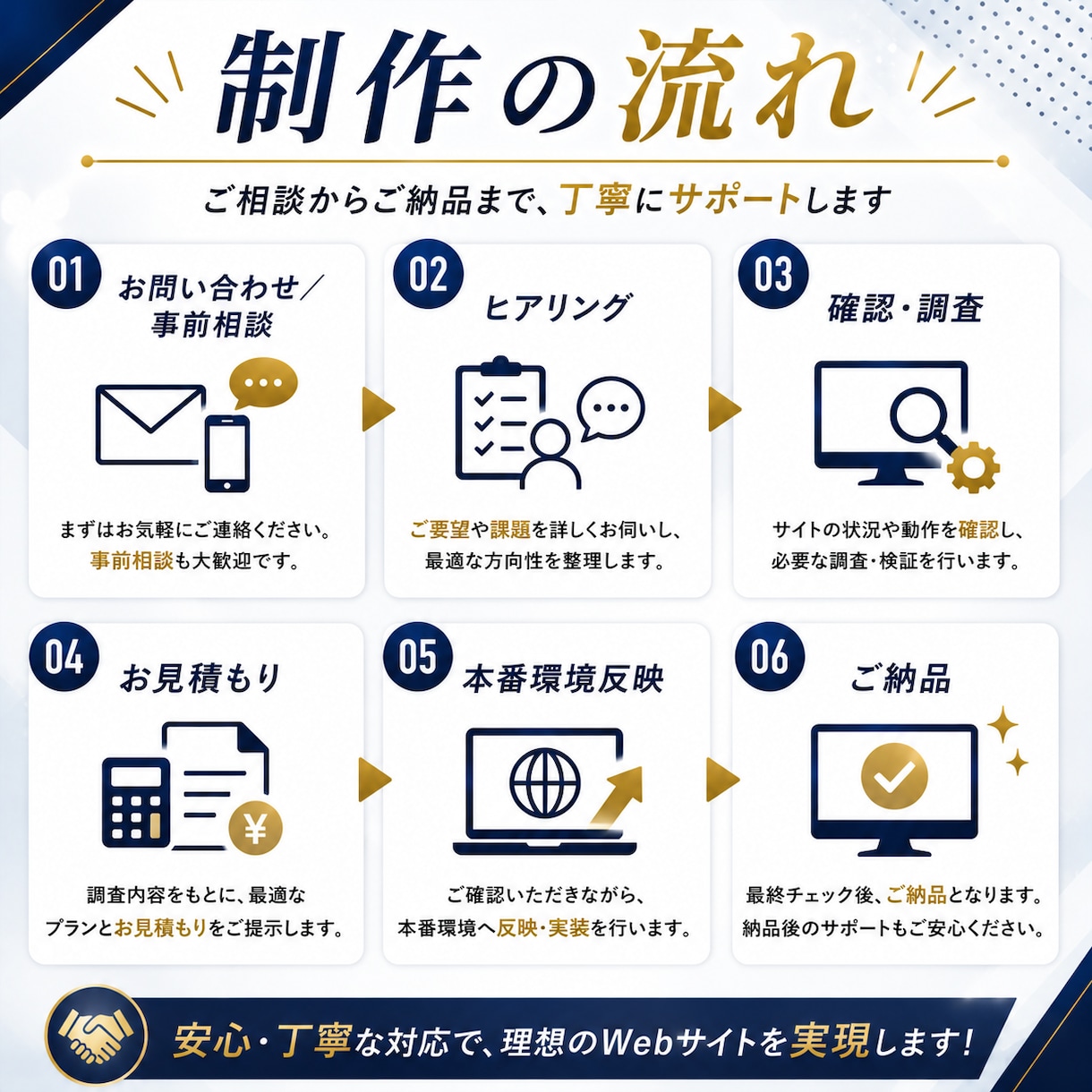 ホームページ・Shopifyの修正変更します エラー・不具合・デザイン変更などお気軽にご相談ください イメージ7