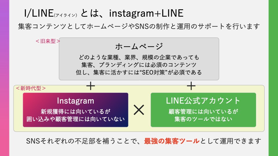 インスタグラムと公式LINEの両方を運用代行します インスタグラムで集客してLINEで囲い込むマーケティング戦略 イメージ8