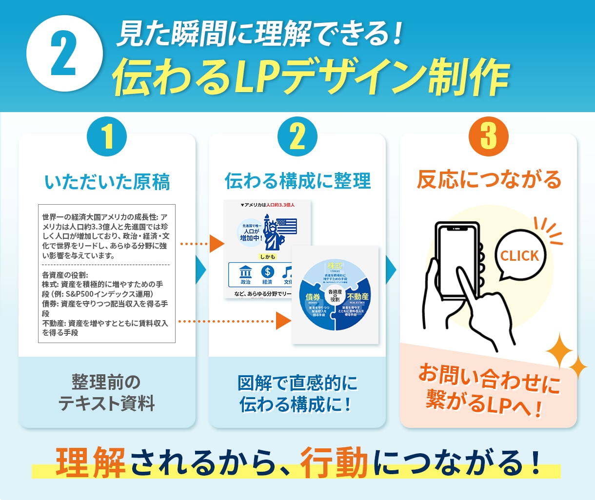 公開後は自分で更新できる！ペライチでLP制作します 第一印象で差がつくデザイン！修正無制限で安心サポート！ イメージ7