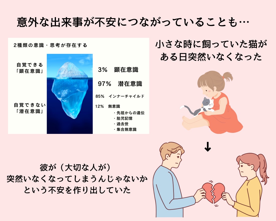 インナーチャイルドを癒し未来の自分とも統合します 両親へのネガティブな感情が お金や人間関係に影響してる? イメージ4