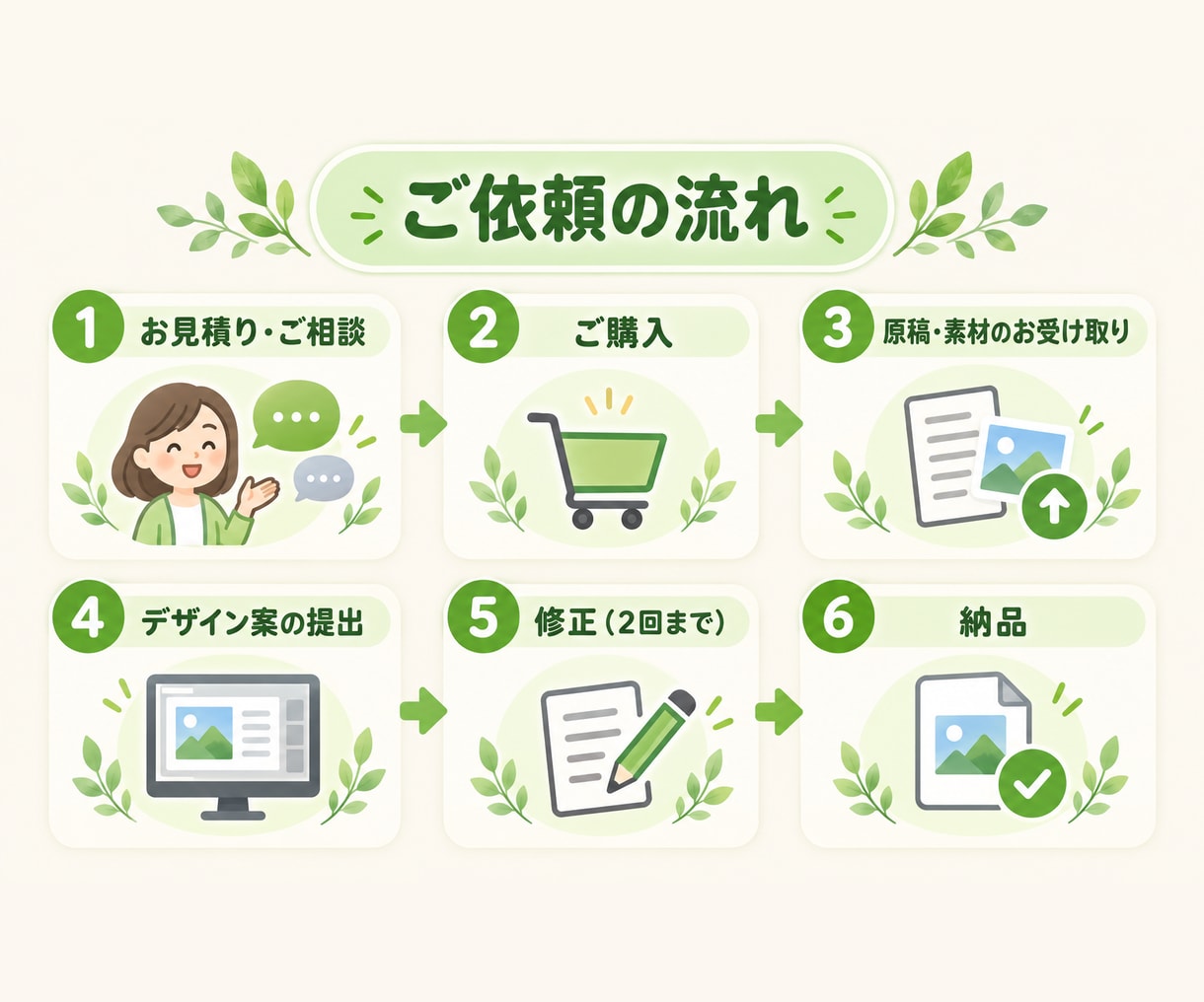 福祉・介護の三つ折りリーフレットをパワポで作ります 編集できるPowerPointで納品。自分で修正も簡単 イメージ4