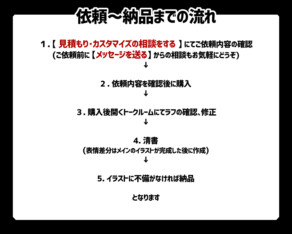 オリジナルキャラクターの立ち絵を描きます ーーーーーーーーーーーーーーーーー イメージ2