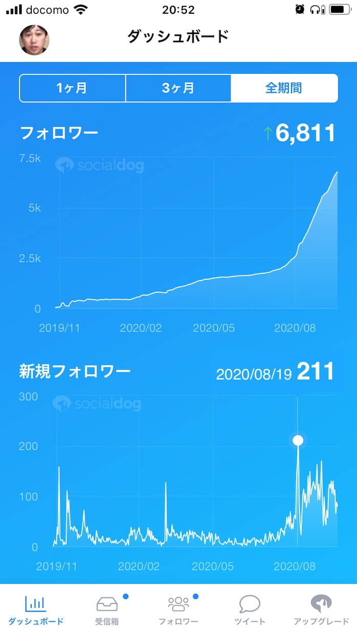 増やすだけじゃダメ！Twitter集客方法教えます Twitterガチりたい！超初心者ＯＫ！豪華特典あり！ イメージ2