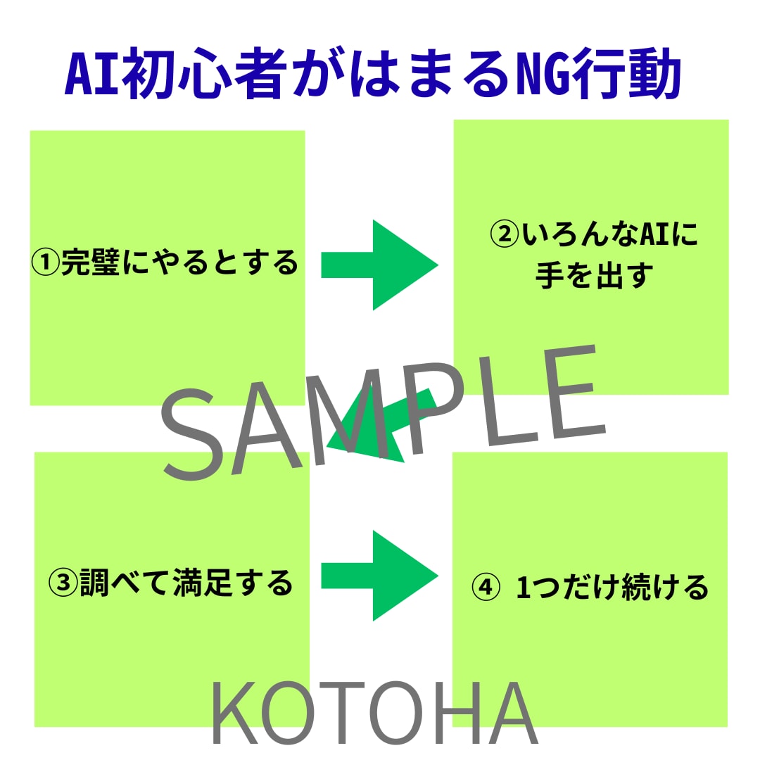 文章＋図解でやさしくわかりやすく伝えます 文章を「やさしく伝わる図解＋文章」に整えます イメージ2