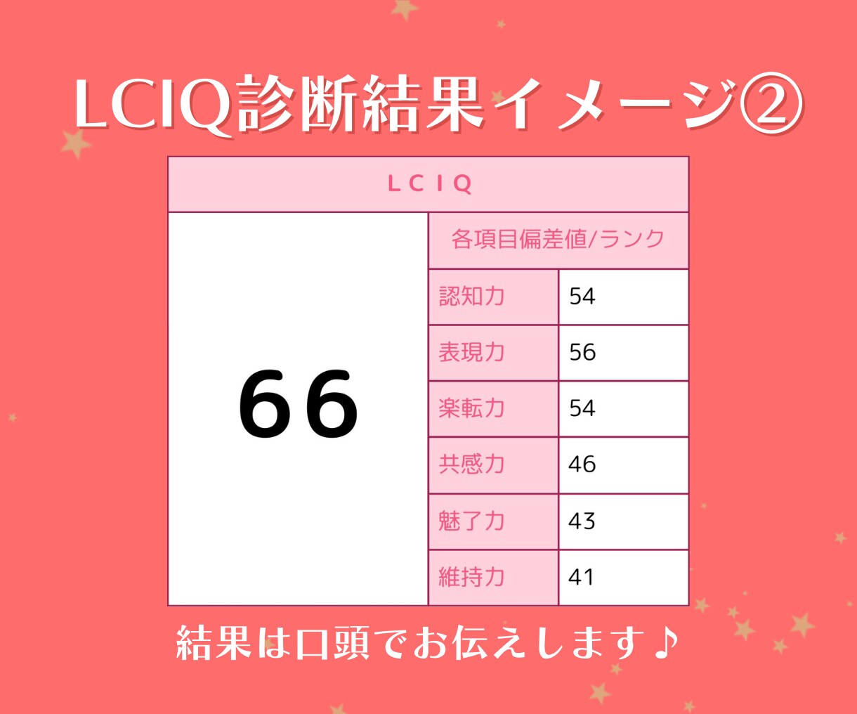 恋愛教育の資格保有★プロが恋のお悩みをお聞きします あなたの恋愛能力指数を分析し、お悩み解決をお助けします！ イメージ3