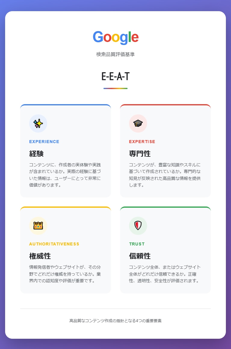 SEO即効の集客記事づくりを丸投げOK!代行します 【PVアップ！】E-E-A-T強化SEO強化記事で検索上位へ イメージ9