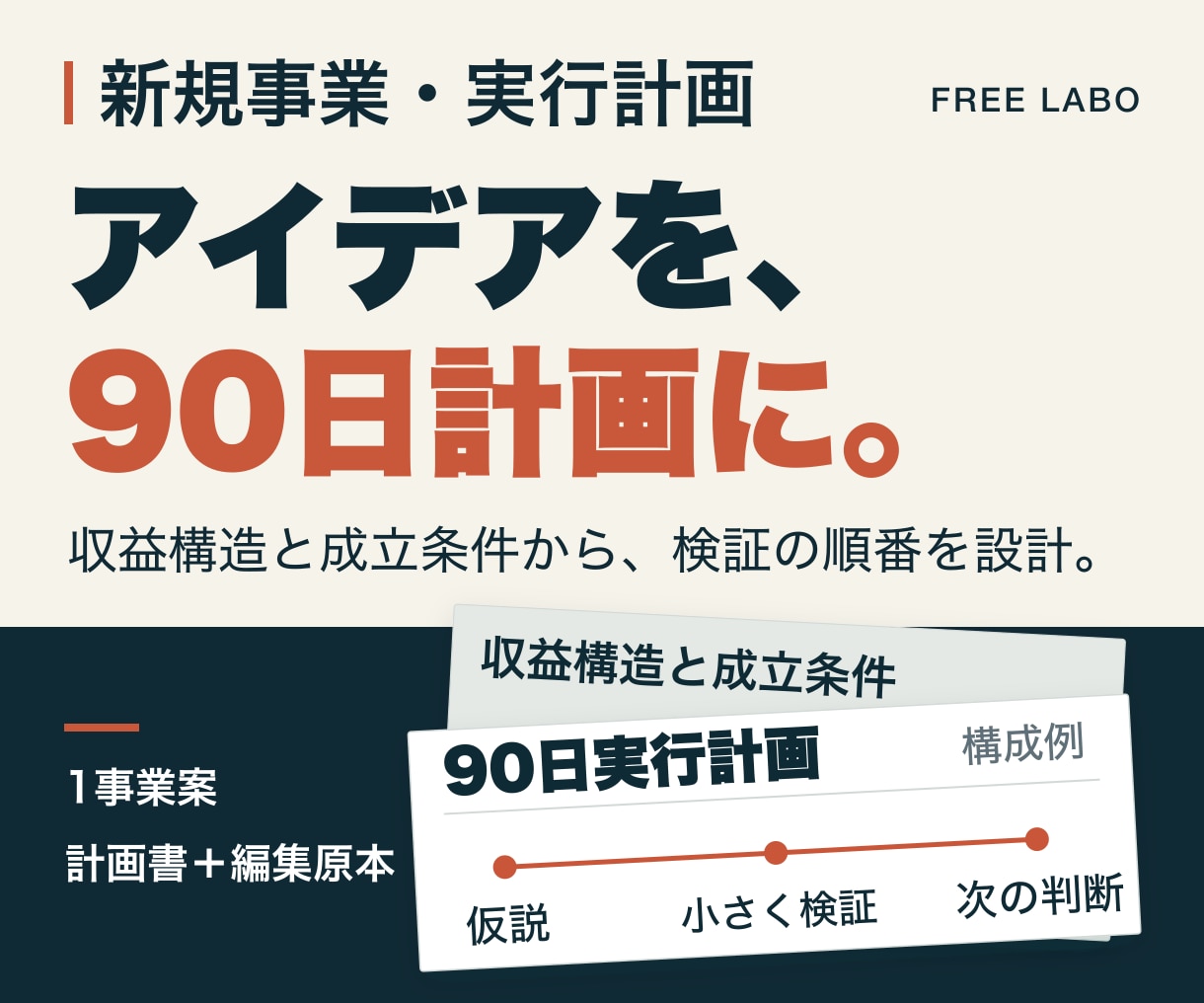 新規事業の設計と実行計画をまとめます 新規事業の事業計画・実行計画を文書で整理し納品 イメージ1