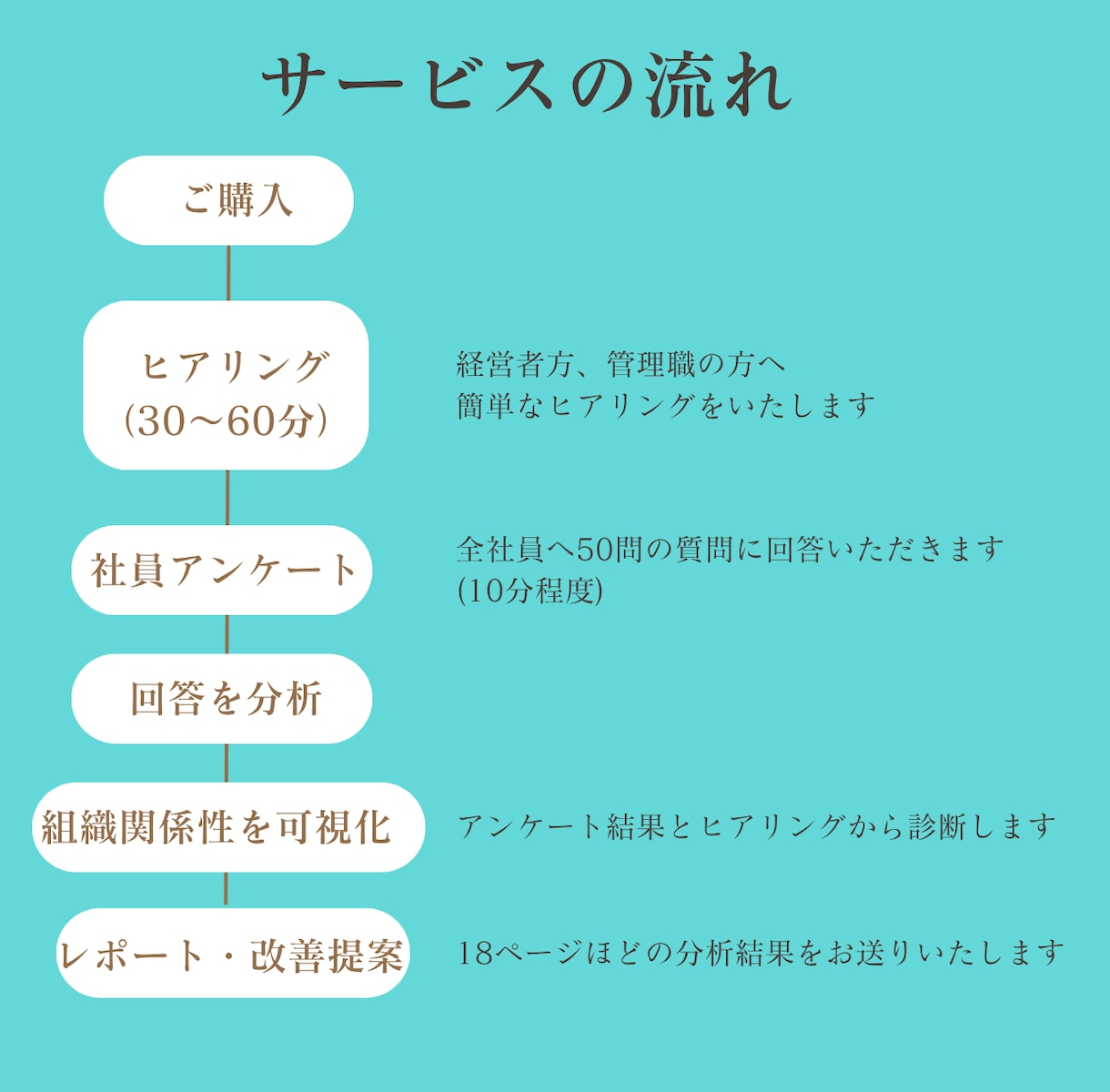 組織の人間関係を可視化します 「人」の問題を「関係性」から見直します イメージ5