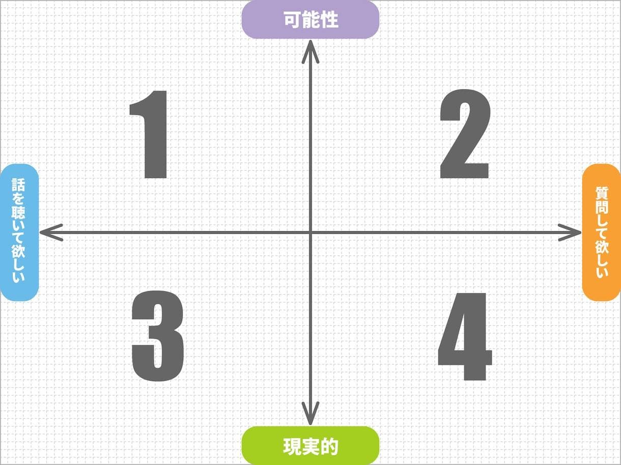 高額スクールの罠？最適な学習法は？最適解教えます 独学もスクールも職業訓練も全部経験済！後悔しない学習法 イメージ2