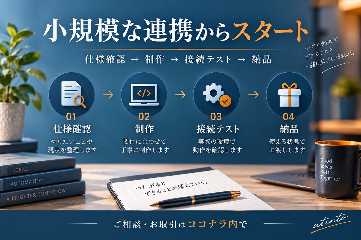 API連携で転記と通知の手間を減らします ２つの仕組みをつなぐ！小さな連携ツールを制作 イメージ3