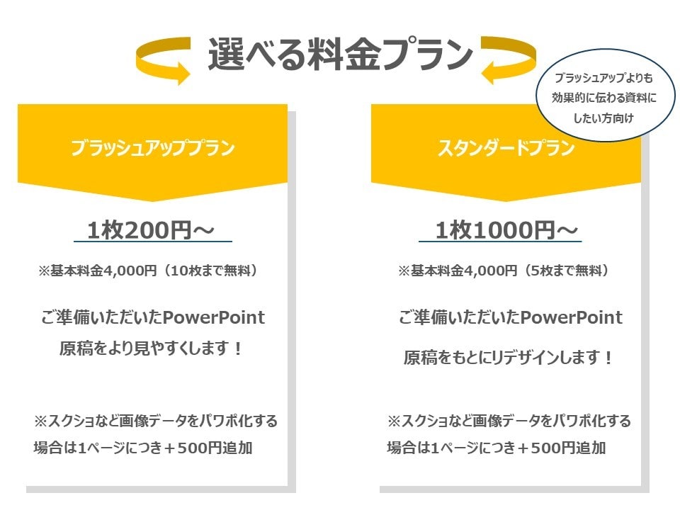 あなたの資料を"よりわかりやすく"お手伝い致します ジャンル問わず、今なら200円/枚から作成いたします！ イメージ2